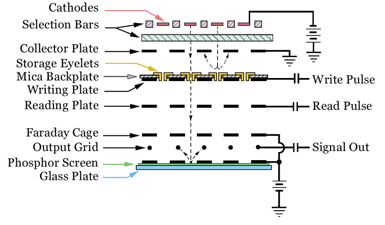 Selectron electrical diagram